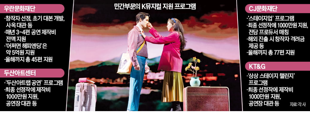 '어쩌면 해피엔딩' 성공 뒤엔 우란토토사이트 해외축구 중계 있었다