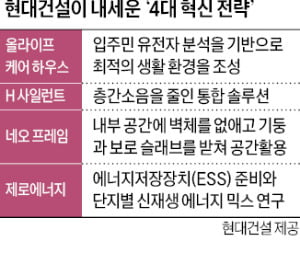 미래 주거 이끄는 현대…"압구정에 신개념 주택 선보일 것"