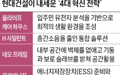 미래 주거 이끄는 현대…"압구정에 신개념 주택 선보일 것"