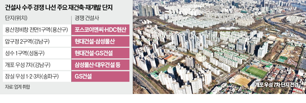 "용산·성수 놓칠 수 없다"…랜드마크 선점 경쟁