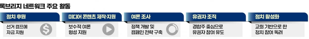 세계 질서 주무르는 트럼프 제국의 설계자…'록브리지 네트워크'