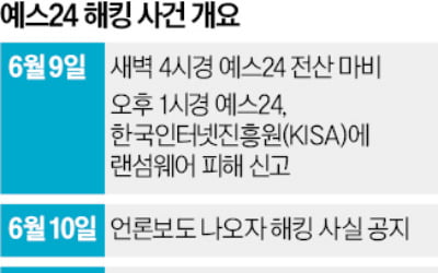 예스24 사흘째 먹통…출판·공연계 피해 '눈덩이'