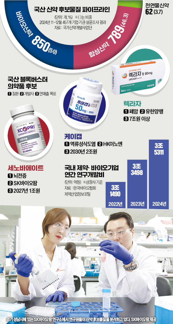 "24년 만에 운전도 했다" 입소문…美서 대박 난 한국 신약