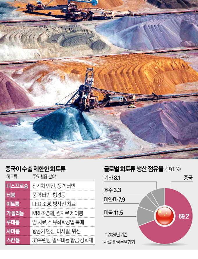 중국 희토류 개발 광산