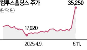 "블록체인 뜬다" 컴투스홀딩스 들썩