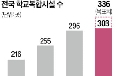 체육관·수영장 외부 개방에 학교선 '난색'