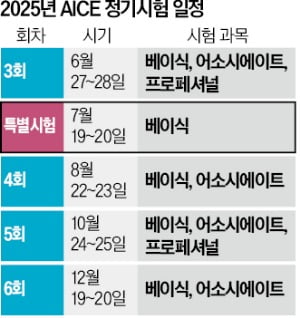 AICE 열기 후끈…베이식 시험 모든 회차 '마감'