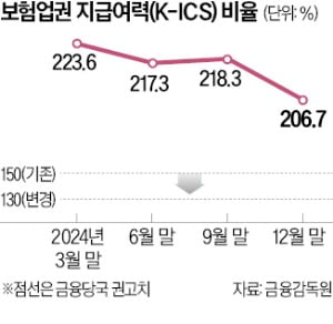 금융당국 'sky 토토사이트 할인율 현실화' 유예 검토