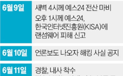 예스24 사흘째 먹통…출판·공연계 피해 '눈덩이'