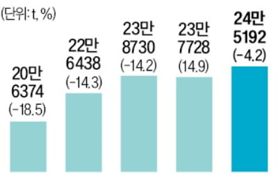 美, 멕시코산 철강 일부 관세 면제…韓도 '쿼터' 늘리나