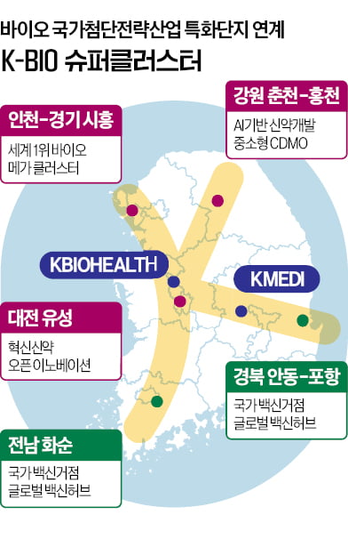 [기고] K 바이오 생존전략, R&D 중심의 투자·산업 구조 재편에 달렸다