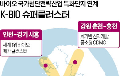 K 바이오 생존전략, R&D 중심의 투자·산업 구조 재편에 달렸다