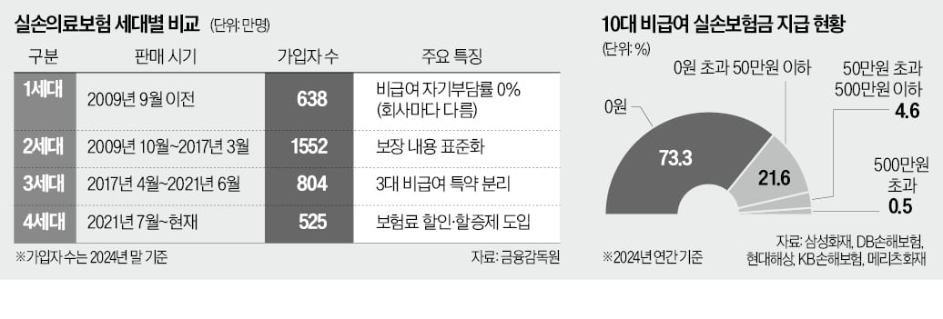 [단독] 실손토토사이트 무소유 이렇게 싸진다고?…'2200만명 혜택' 기대감 폭발     