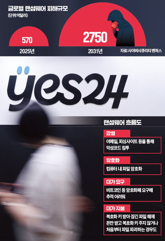 "해커한테 돈 주는 방법뿐"…랜섬웨어 쇼크에 기업들 '공포'    