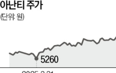 대북 확성기 꺼지자 일제히 뛴 남북경협株