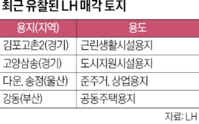 무너진 지방 건설업계…LH, 미매각토지 판촉에도 '싸늘'
