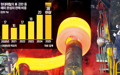 현대차그룹·GM 동맹 첫 결실…현대제철 강판, 美 GM도 뚫나