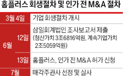 홈플러스, 연내 새 주인 못 찾으면 '청산'