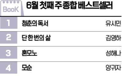 다시 소설·에세이의 시간…'혼모노' '급류' 등 인기