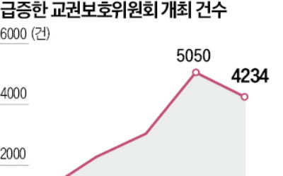 훈계하면 '보복 민원'…참다 못해 거리로 나서는 교사들