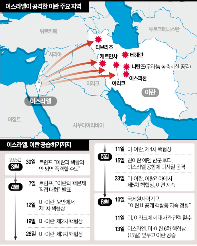 핵 협상 이틀 전 기습, 토토사이트 세션 드론 100대로 반격…전면전 치닫나