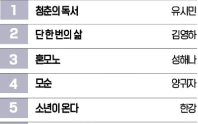 다시 소설·에세이의 시간…'혼모노' '급류' 등 인기