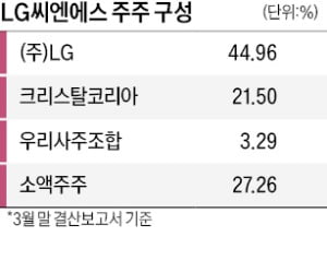sky 토토사이트 하자마자 물렸는데 드디어…개미들 '환호'