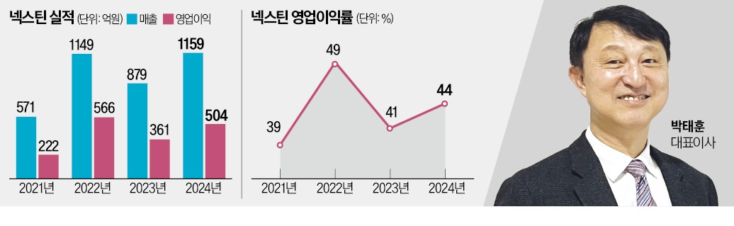 '40% 이익률' 넥스틴 
