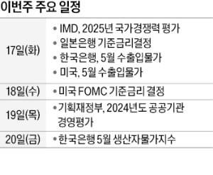 [월요전망대] 한국 국가 경쟁력, 역대 최고 순위 유지할까