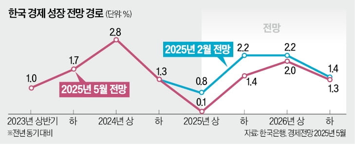 모처럼 활기 찾은 韓증시…외국인 자금 유입 지속되려면 [한상춘의 국제경제 읽기] 