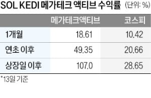 '수익률 49%' 대박난 곳이…코스피보다 '2배' 뛰었다 