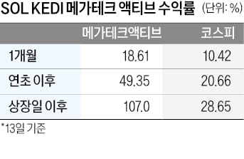 '수익률 49%' 대박난 곳이…코스피보다 '2배' 뛰었다