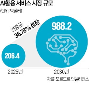 'AI래퍼' 뜬다…애니스피어, 창업 3년 만에 몸값 13조