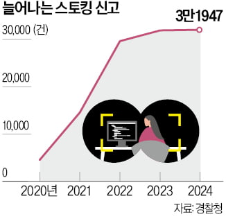 같은 아파트 사는 스토킹범 풀어준 검찰