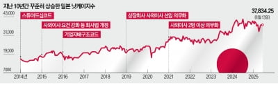 10년간 84% 뛴 닛케이…'일등공신'은 日공적연금