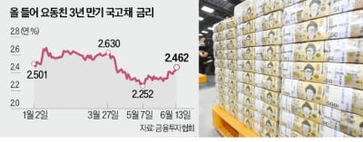 중동 긴장 커지면 환율 1380원까지 오를 수도