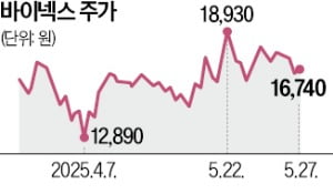 바이넥스, 셀트리온 임상물질 2종 위탁생산