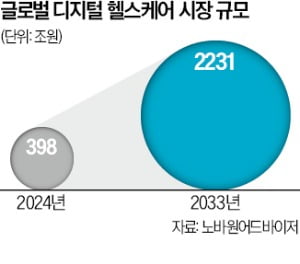섬으로 간 대웅…"AI로 의료 사각지대 해소"