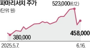 "파마리서치 대주주 위한 결정"…머스트운용, 인적분할 공개비판
