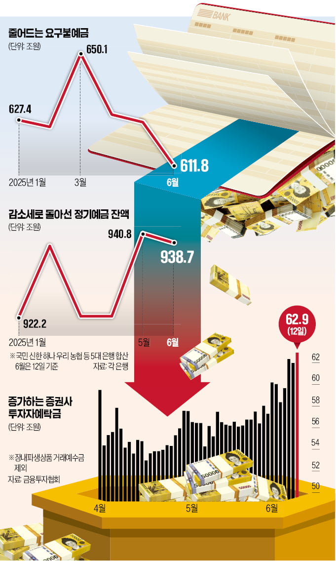 "요즘 누가 알파벳 토토가요" 돌변…15조 빠지더니 '이곳' 인기폭발    