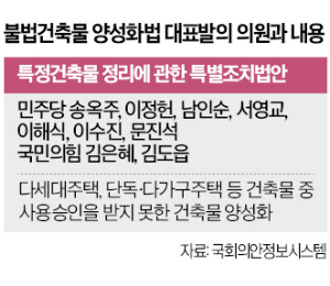 [단독] 與 '근생 빌라' 등 불법 건축물 양성화 추진…"선의의 피해자 구제"