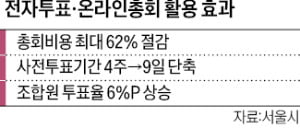서울시, 정비사업 '전자 삼총사' 본격화