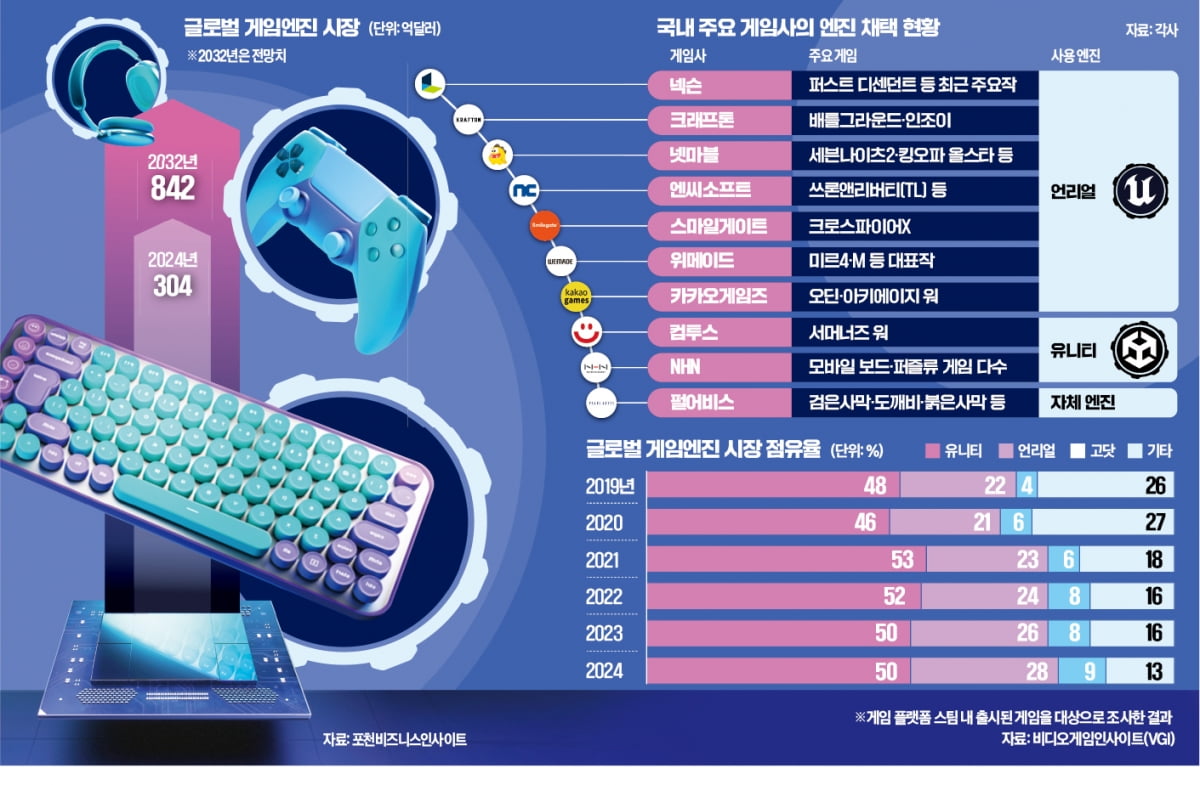  그래픽=이은현 기자