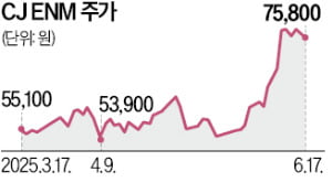 티빙·웨이브 합병에 들썩이는 콘텐츠株