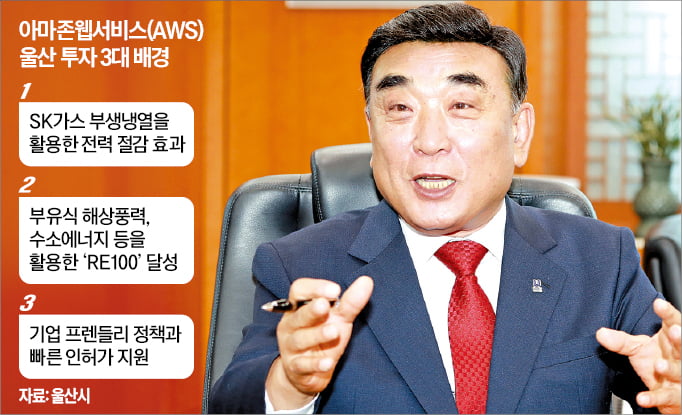 김두겸 시장 "아마존이 찜한 울산, 아시아 AI허브 될 것"