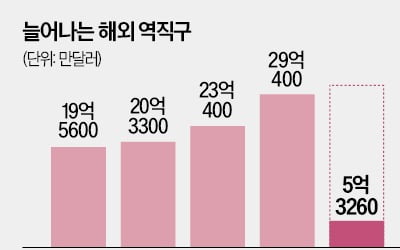 "K뷰티 기업 잡자"…해외 e커머스 '구애경쟁'