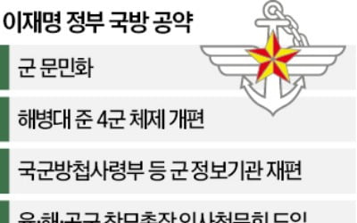 軍요직에 민간인 기용…해병대는 '준4군' 승격