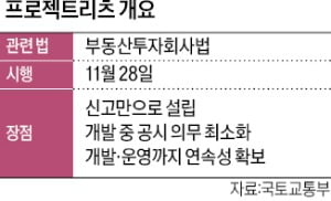 "개발·운영 아우르는 프로젝트리츠…PF 대안으로 뜬다"