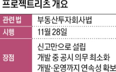 "개발·운영 아우르는 프로젝트리츠…PF 대안으로 뜬다"