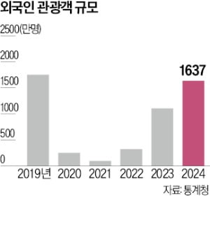 쏟아지는 서울 호텔 매물…외국인 관광객 늘자 투자자 '관심'